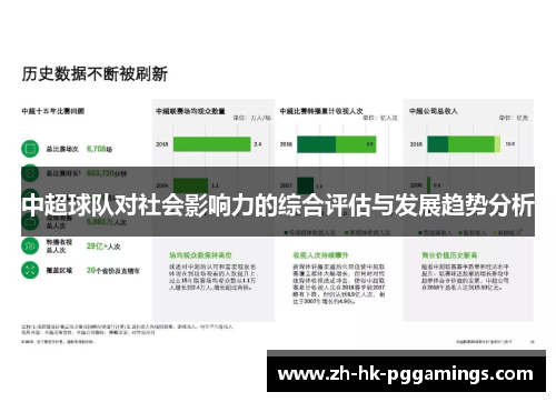 中超球队对社会影响力的综合评估与发展趋势分析