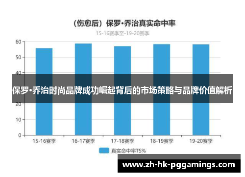 保罗·乔治时尚品牌成功崛起背后的市场策略与品牌价值解析