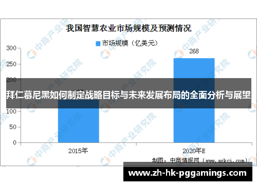 拜仁慕尼黑如何制定战略目标与未来发展布局的全面分析与展望