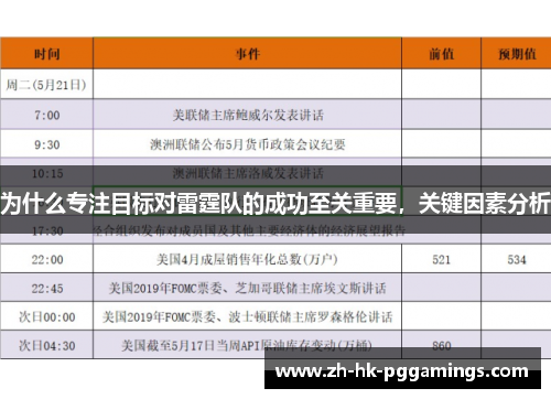 为什么专注目标对雷霆队的成功至关重要，关键因素分析