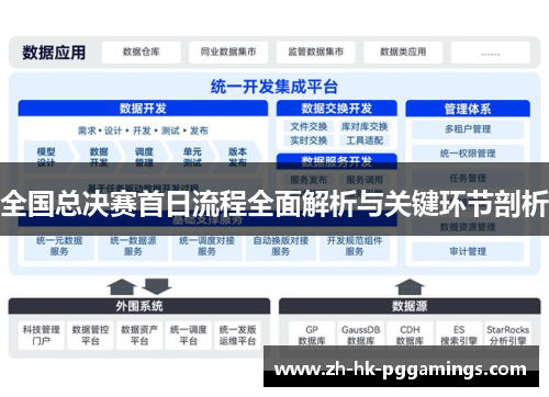 全国总决赛首日流程全面解析与关键环节剖析