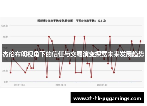 杰伦布朗视角下的信任与交易演变探索未来发展趋势