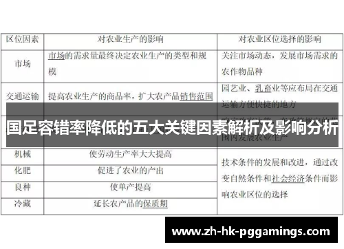 国足容错率降低的五大关键因素解析及影响分析