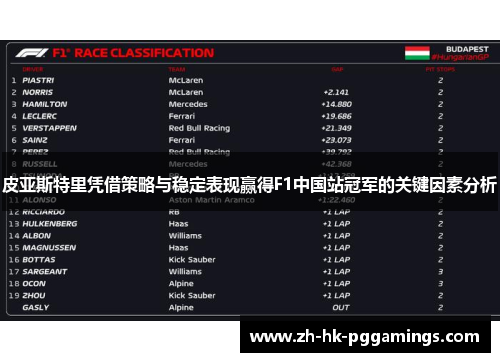 皮亚斯特里凭借策略与稳定表现赢得F1中国站冠军的关键因素分析