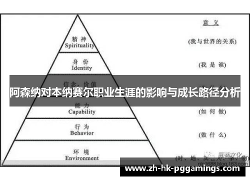 阿森纳对本纳赛尔职业生涯的影响与成长路径分析