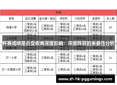 杯赛成绩是否受板凳深度影响：深度阵容的重要性分析