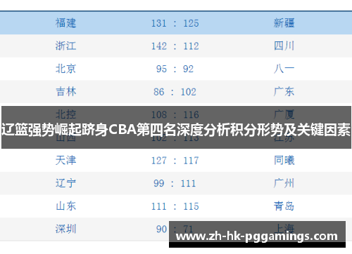 辽篮强势崛起跻身CBA第四名深度分析积分形势及关键因素
