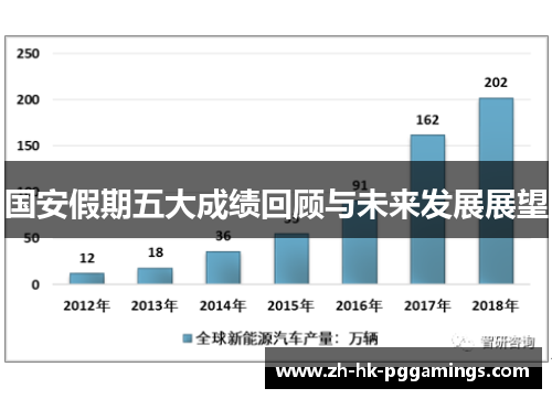 国安假期五大成绩回顾与未来发展展望