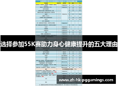 选择参加55K赛助力身心健康提升的五大理由