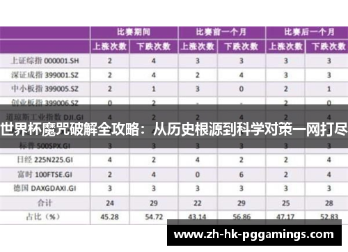 世界杯魔咒破解全攻略：从历史根源到科学对策一网打尽