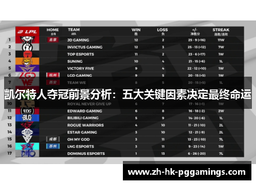 凯尔特人夺冠前景分析：五大关键因素决定最终命运