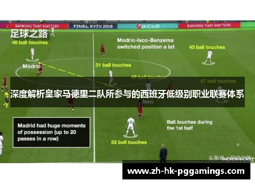 深度解析皇家马德里二队所参与的西班牙低级别职业联赛体系