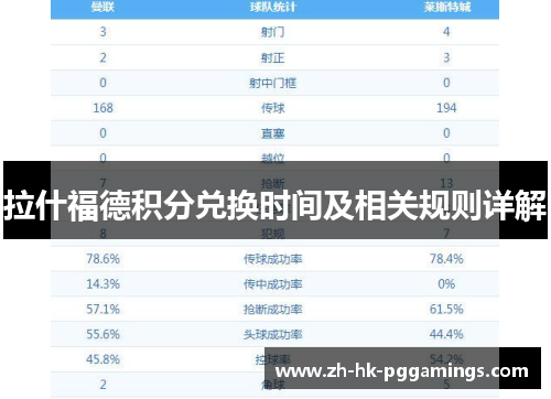 拉什福德积分兑换时间及相关规则详解