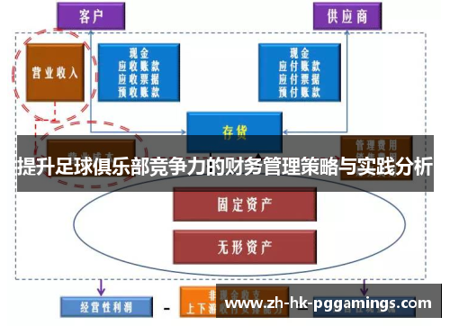 提升足球俱乐部竞争力的财务管理策略与实践分析