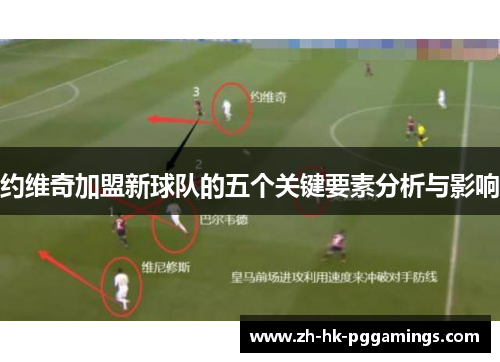约维奇加盟新球队的五个关键要素分析与影响